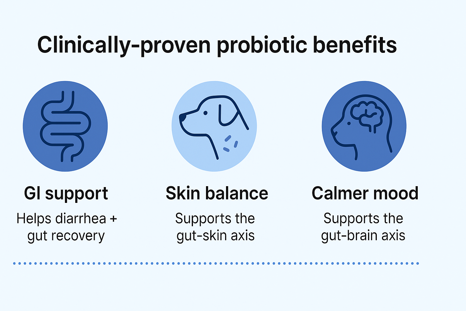 Probiotics for Dogs