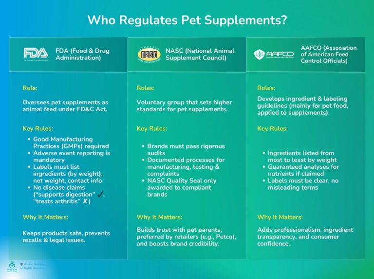 Fecal Microbiota Transplantation in Dogs: Current Evidence